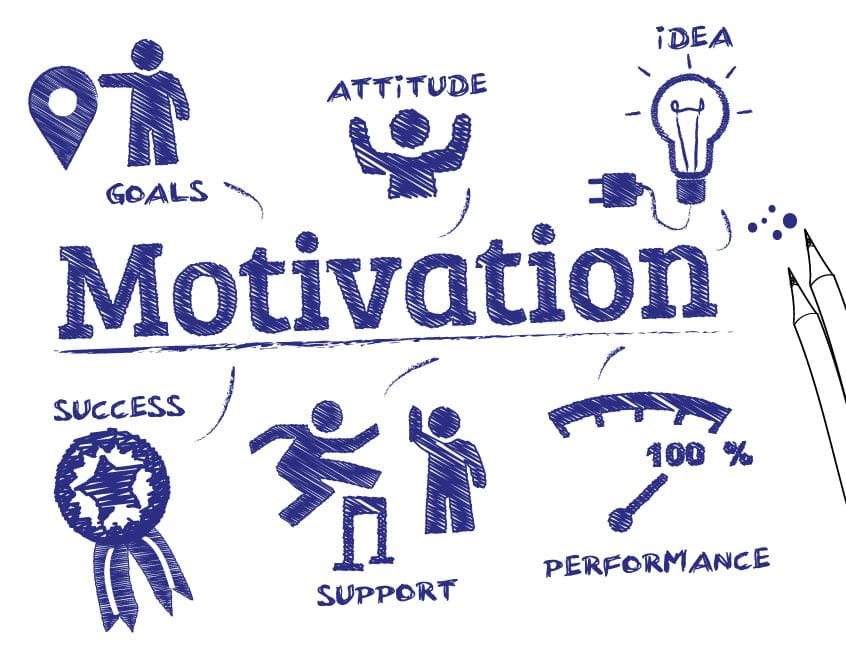 research topics related to motivation